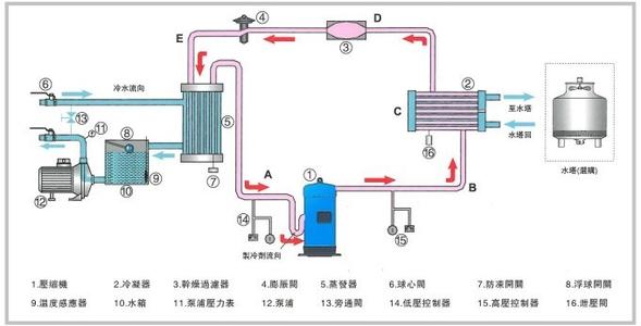 工业草莓视频下载网站原理图