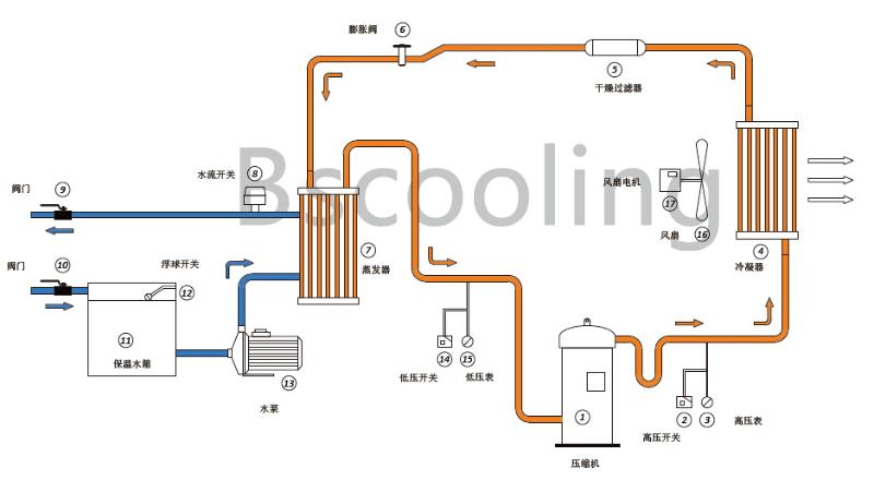 风冷式草莓视频下载网站组电路原理图