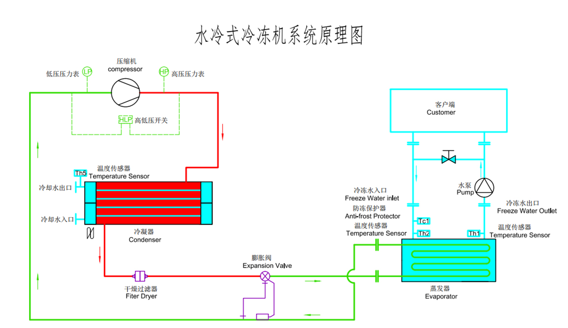水冷式开放式草莓视频下载网站原理