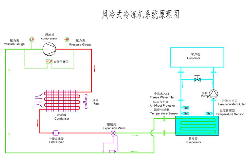 风冷涡旋式草莓视频下载网站原理图